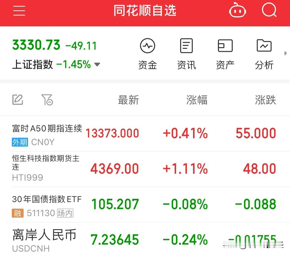 七大利好消息来了A股出现止跌信号，下周一A股将大涨：不废话，今天很多股民和基民跌