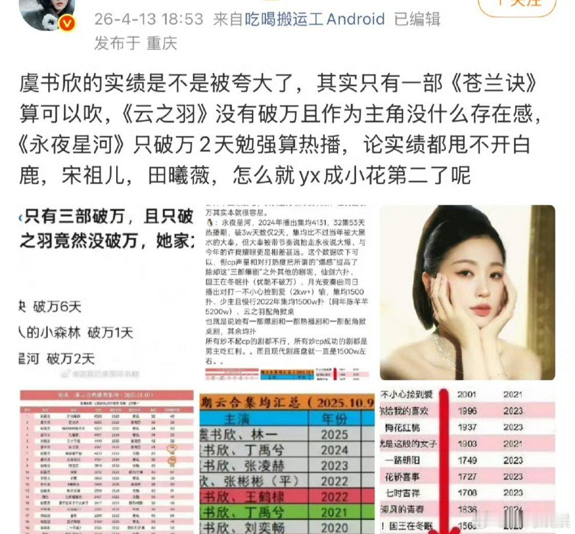 虞书欣的战绩是不是被粉丝美化了 