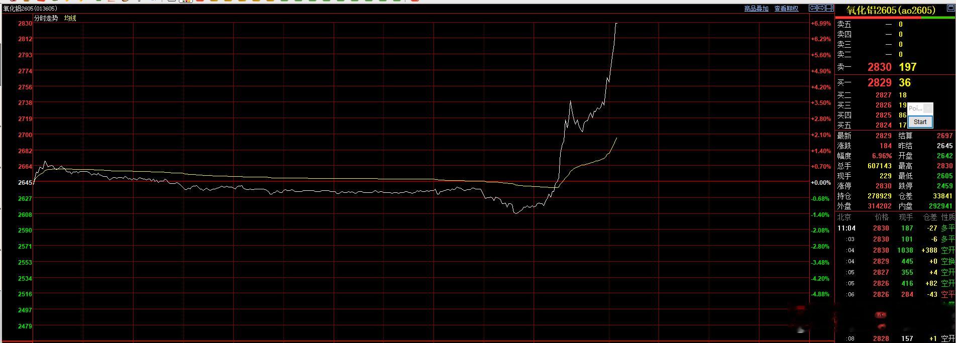 氧化铝  利好涨停了！ 