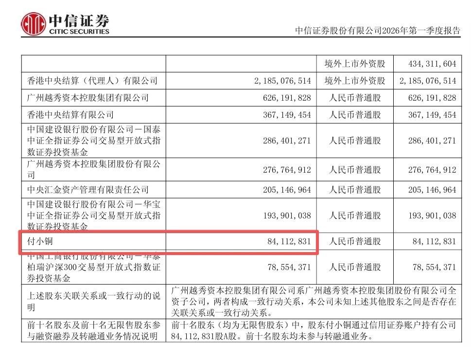 中信证券前十大股东里面有个超级散户
我看了看，人家持股8400多万，今天股价26