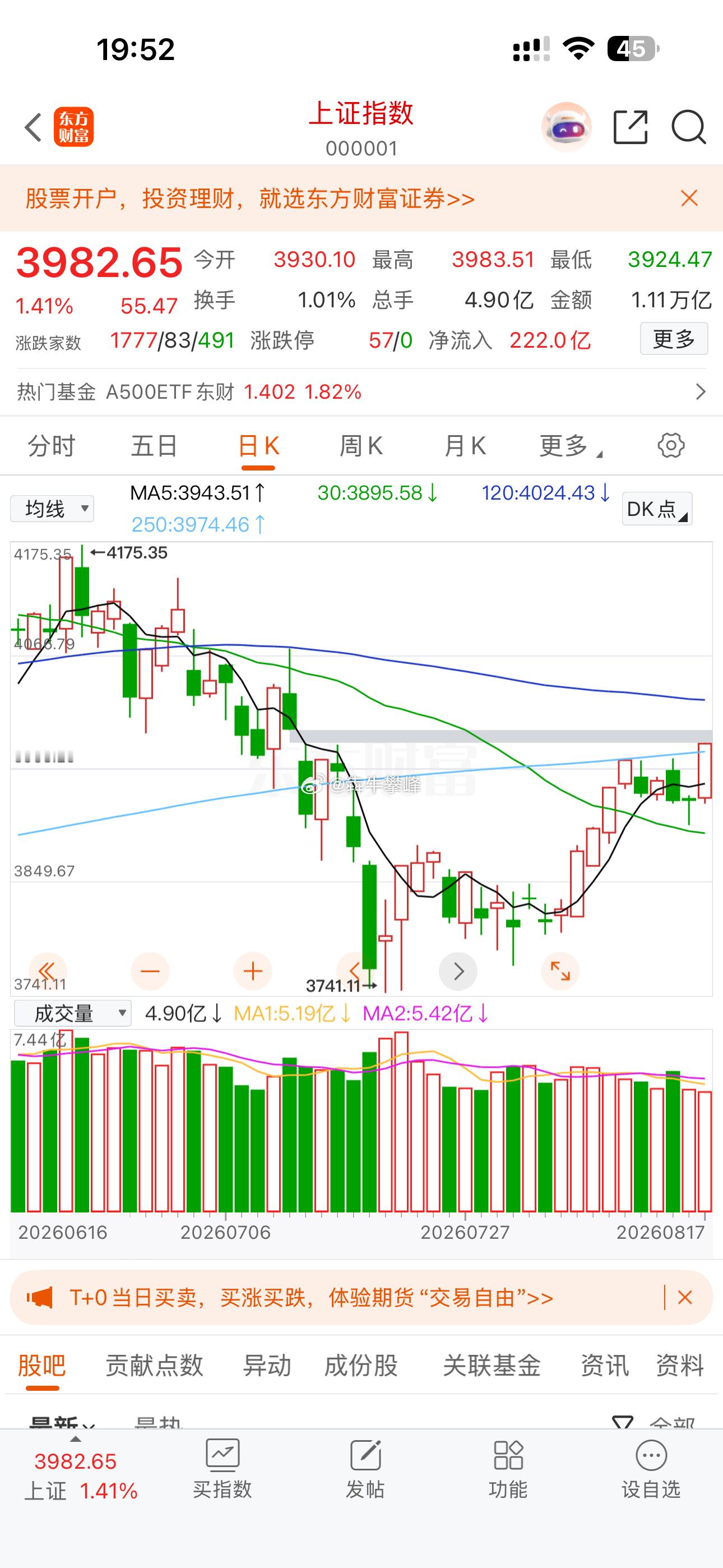 A股今天这势头明天要摸4000点大关，现阶段还是持仓等待减仓机会，目标周四五。 