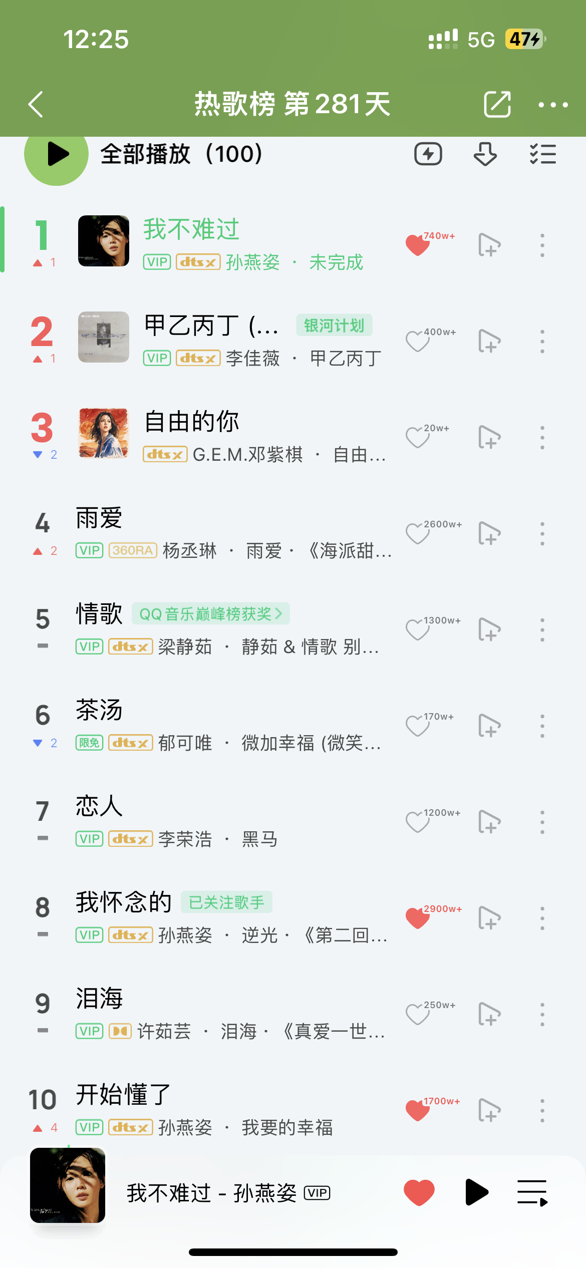孙燕姿《我不难过》今日10月8日榜单网易云音乐热歌榜第一QQ音乐热歌榜第一酷狗音