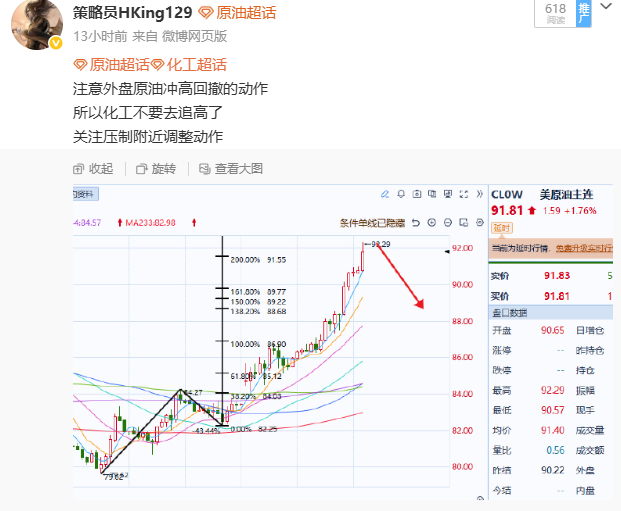 原油[超话]化工[超话] 提醒大家的原油要注意调整目前下跌最起码是超过2.5个点