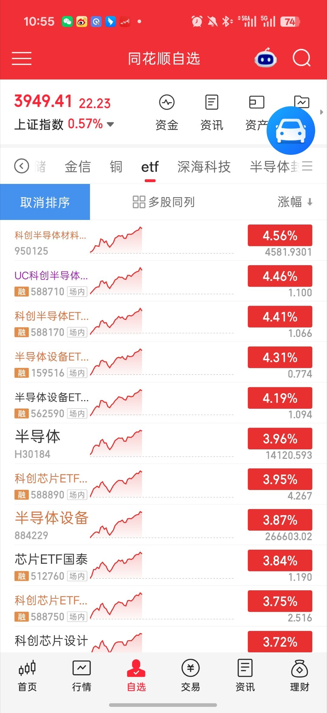 基金 装死好久的半子 和 半导体设备终于来了平均4%半导体人在哪你们最近有跟着我