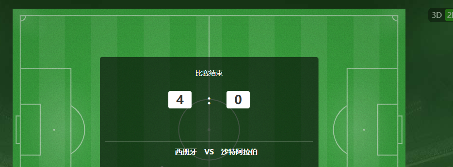 西班牙4-0完胜沙特，全程看下来沙特真是毫无还手之力，也是能说亚马尔首发完全改变