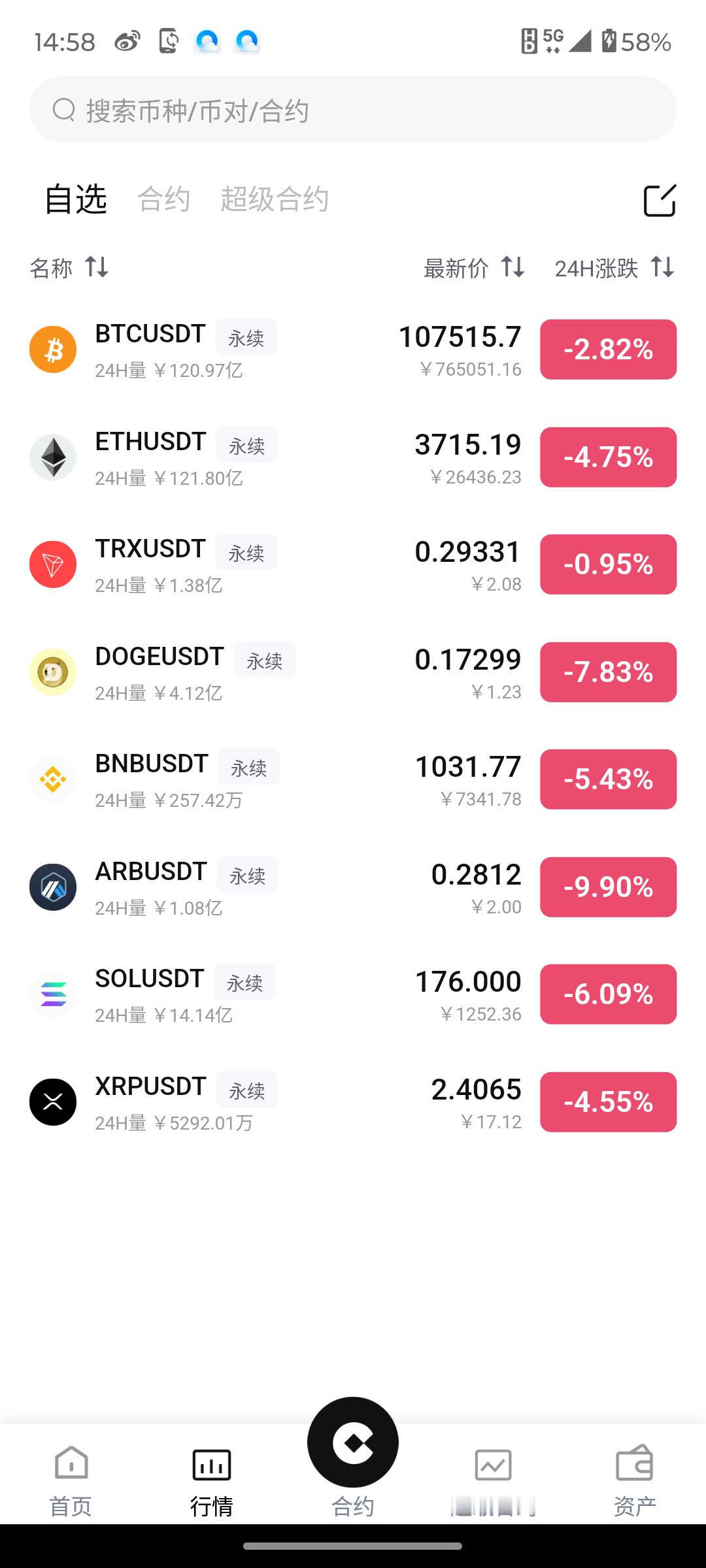 主流比特币仪态单边性大跌，山寨继续腰斩，这就是你们说的“山寨季”？不要自欺欺人了