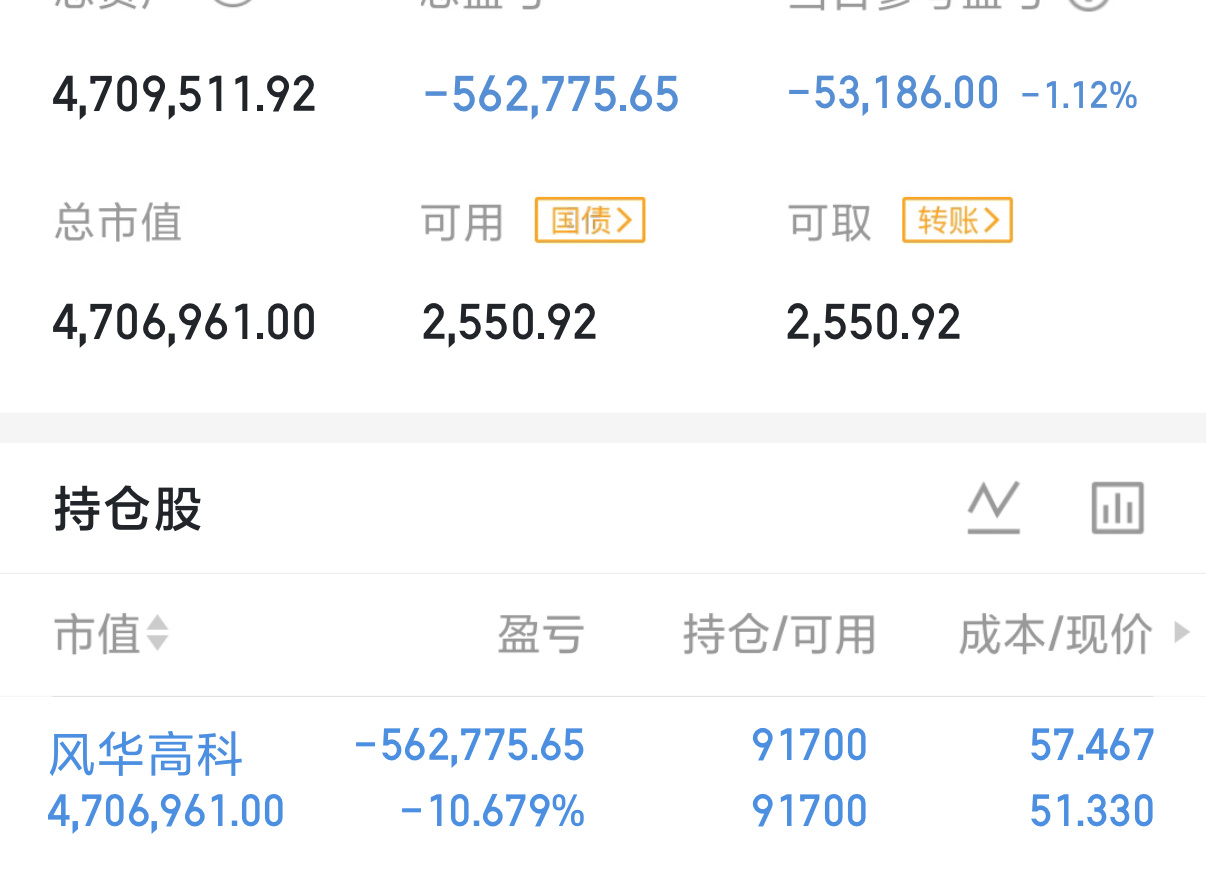 现在需要看什么？对比全A、上证指数、创业板三者的技术形态可以看到分化十分明显：全