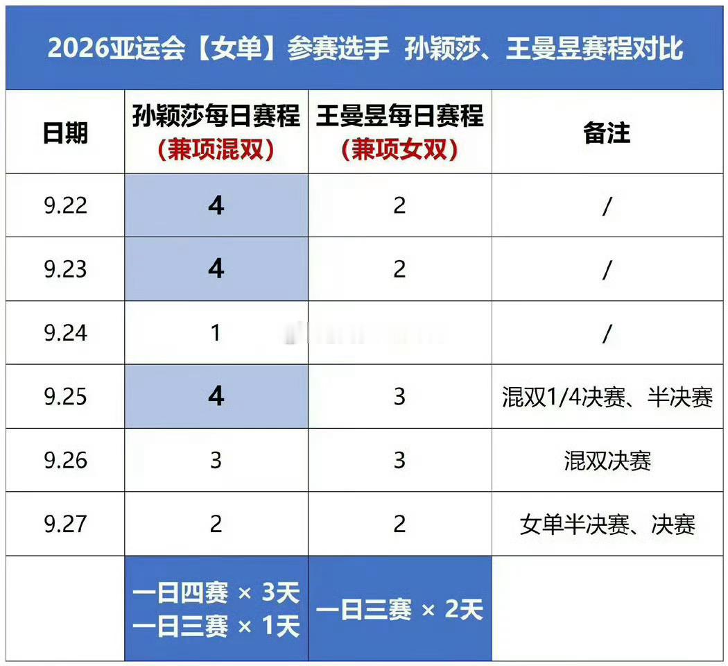 王楚钦孙颖莎亚运会兼三项王楚钦孙颖莎亚运会兼三项为什么别人的三项和孙颖莎的三项差