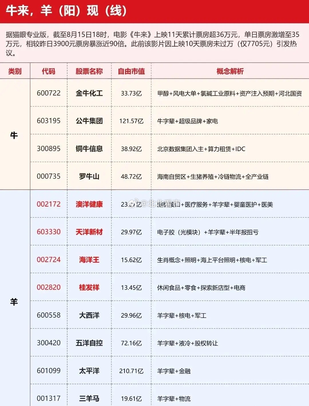 8月17日开盘前必读：事件日历+AI硅光+人气榜单+趣味题材。（1）本周大事件前