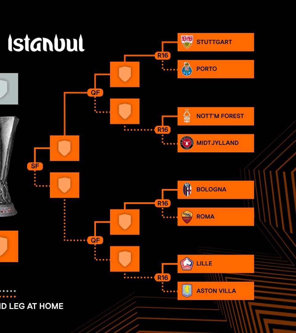 【欧联杯16强❗】 2025-26赛季欧联杯 1/8决赛：👇费伦茨瓦罗斯🇭?