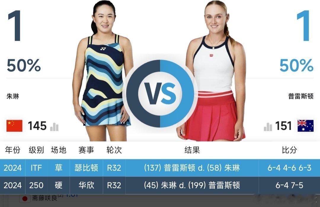 最新赛事赛程2月14日10:00左右  W75布里斯班站女单半决赛朱琳🇨🇳 