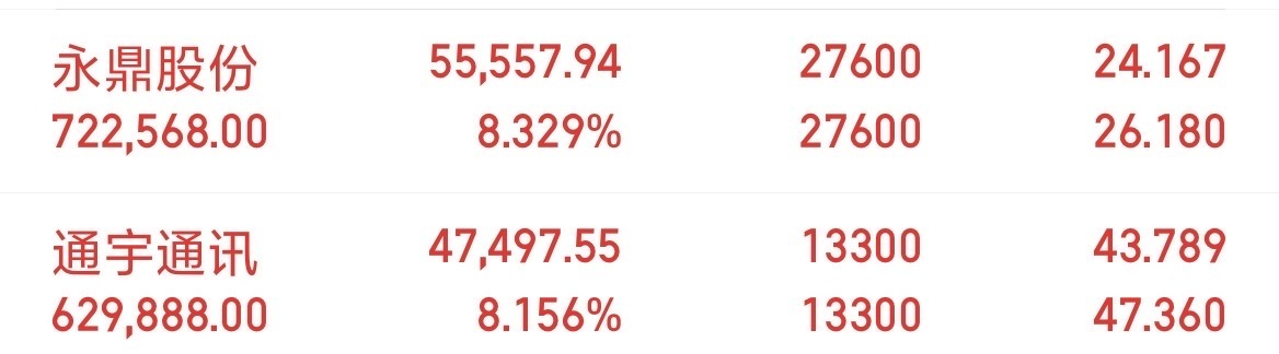 重大利好！就在刚刚！商务部重磅宣布了…预计明日国防军工、半导体材料、高端制造、化