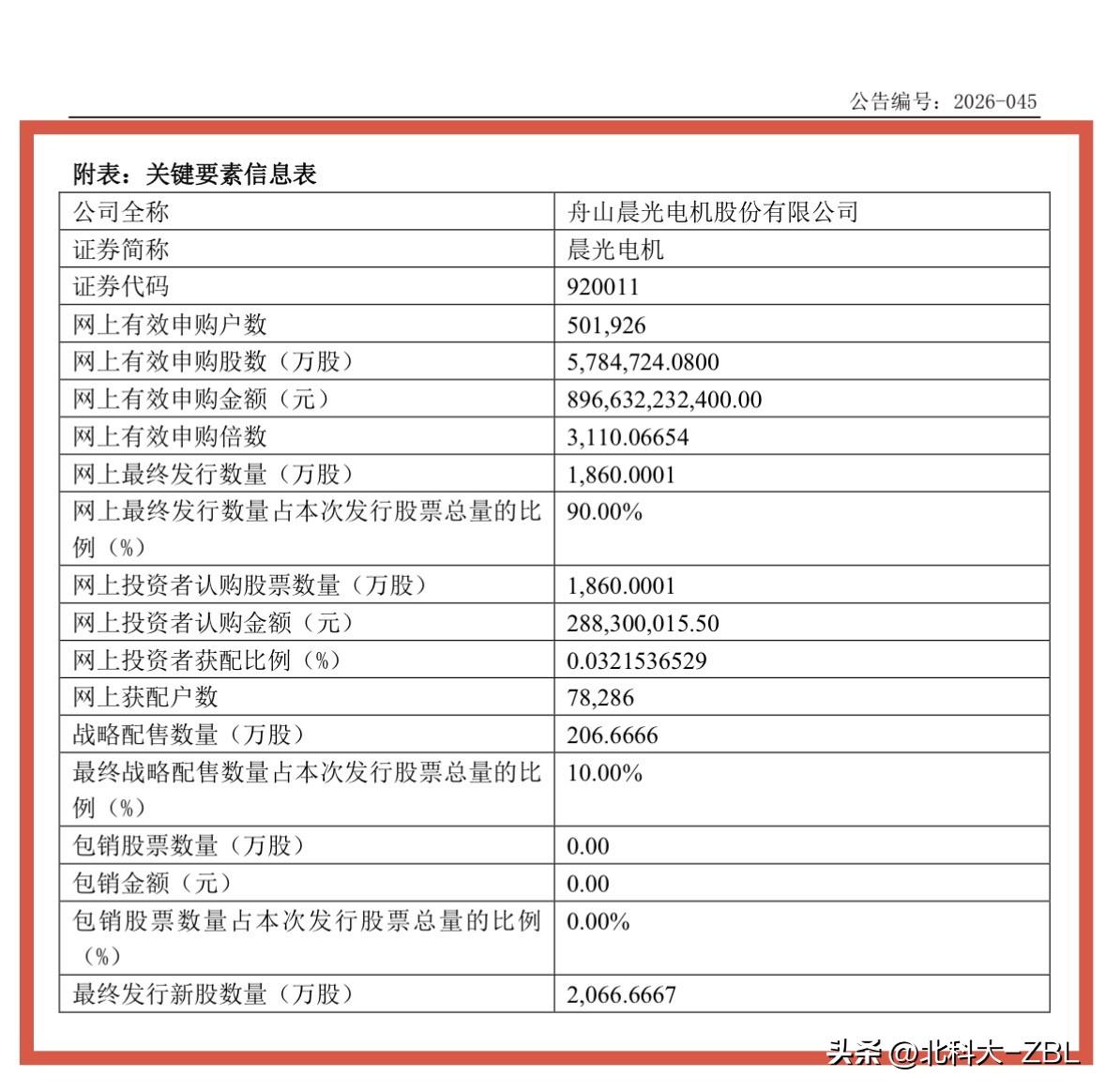晨光电机官宣申购结果，申购户数较隆源股份大幅增加超11万户

刚刚，晨光电机发布