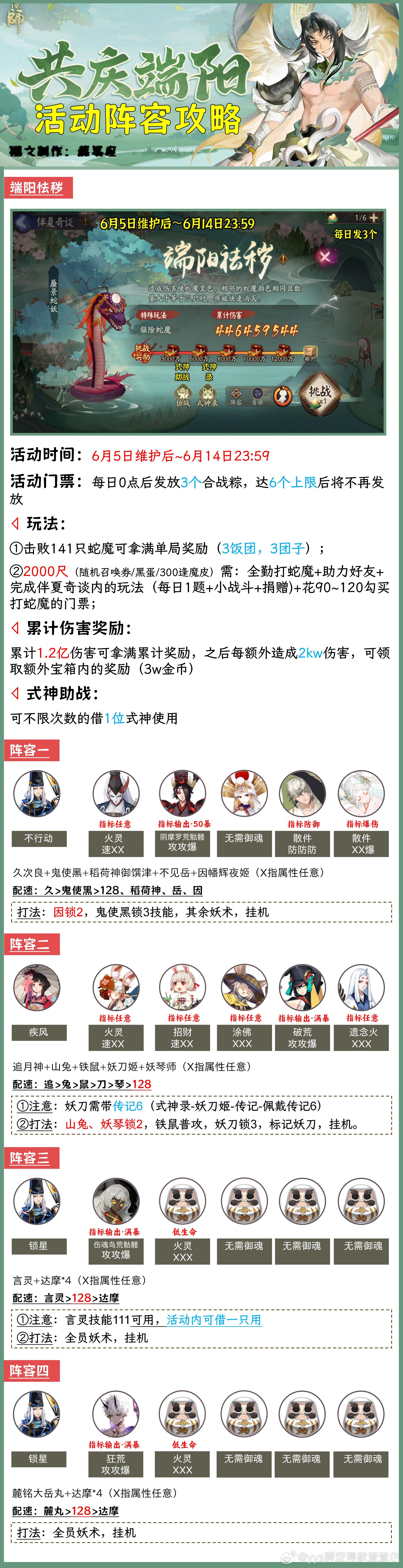 #阴阳师手游[超话]##超话创作官##游戏星玩家# 【共庆端阳】端午活动，高中低