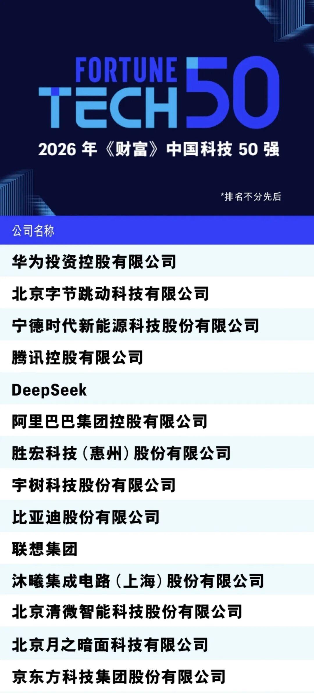 财富科技 50 强出炉！清微智能，国产芯片 CGRA 孤勇者

6 月 25 日