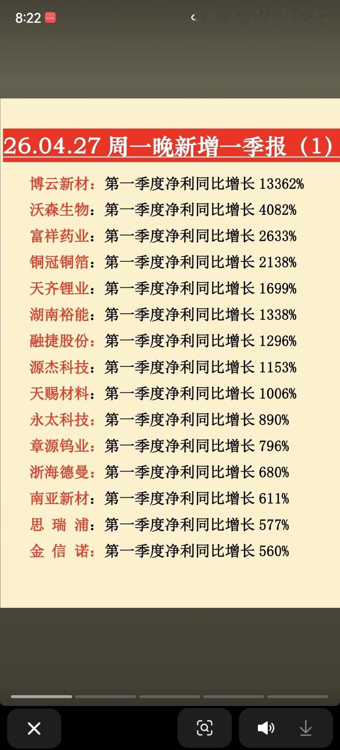 一季报炸场！多股净利暴增超10倍，这些赛道成最大赢家
 
4月27日晚间，A股一