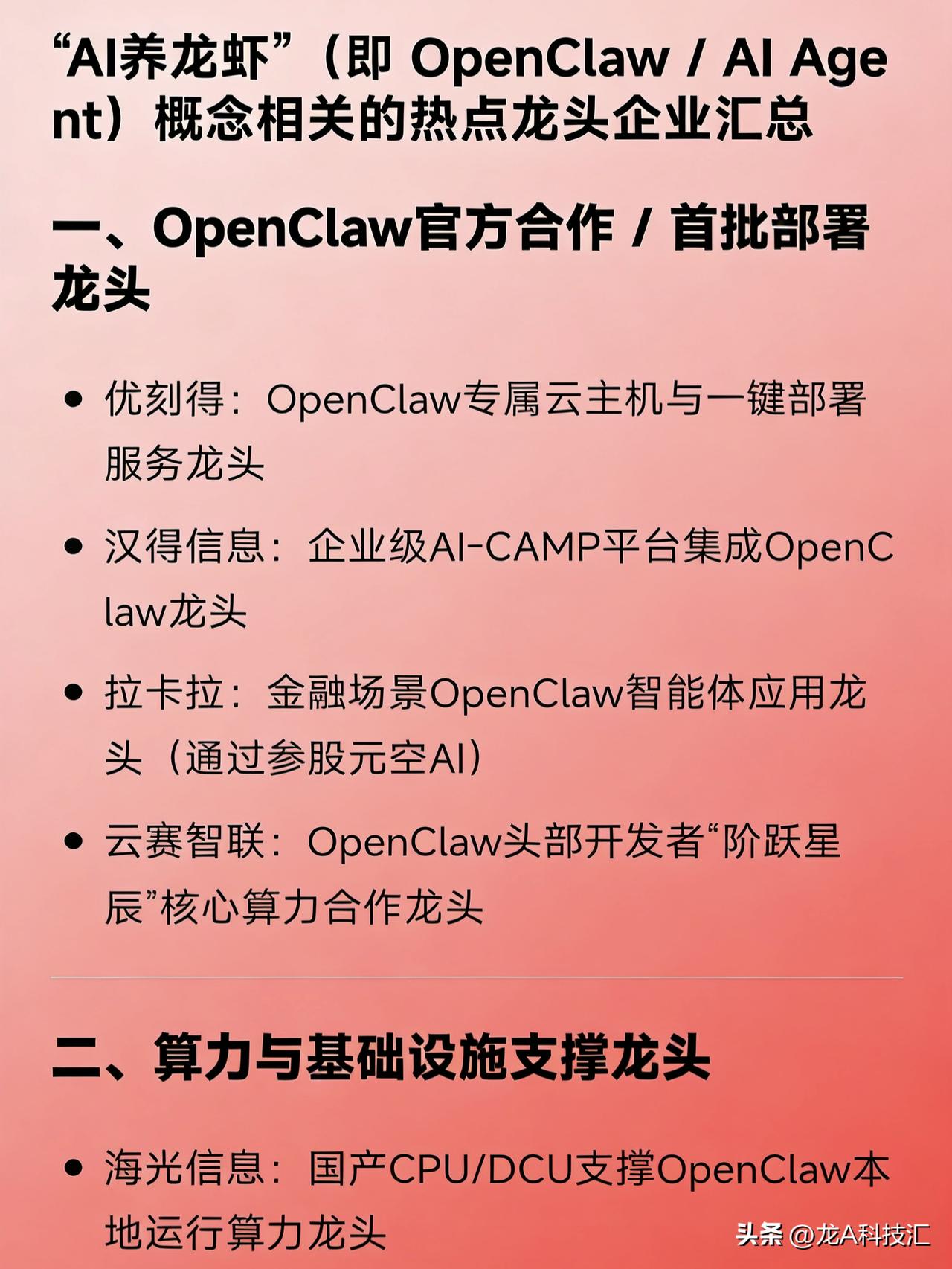 “AI养龙虾”（即 OpenClaw / AI Agent）概念相关的热点龙头企
