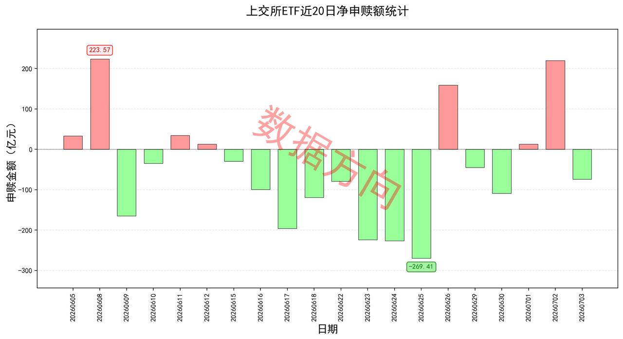 国泰海通半年净利200亿创历史新高，江波龙业绩暴增622倍，69家公司集中提示风