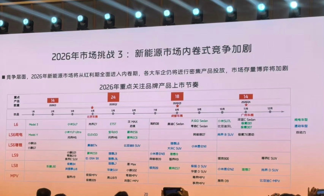 按照这张图内的信息今年发布的汽车产品又要掀起行业内的竞争了。在开年的时候特斯拉拿