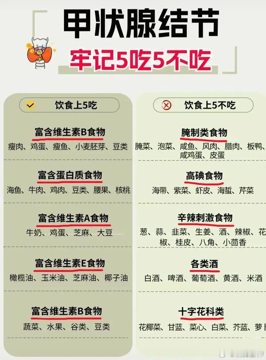 甲状腺结节每天做好这10件事，坚持30天，有效改善！ 1、坚持“6 吃6不吃”多
