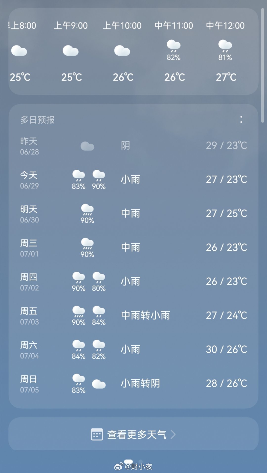 财小夜早报【06月29日 早上好☀️】昨天上海二手房成交1170套，6月累计23