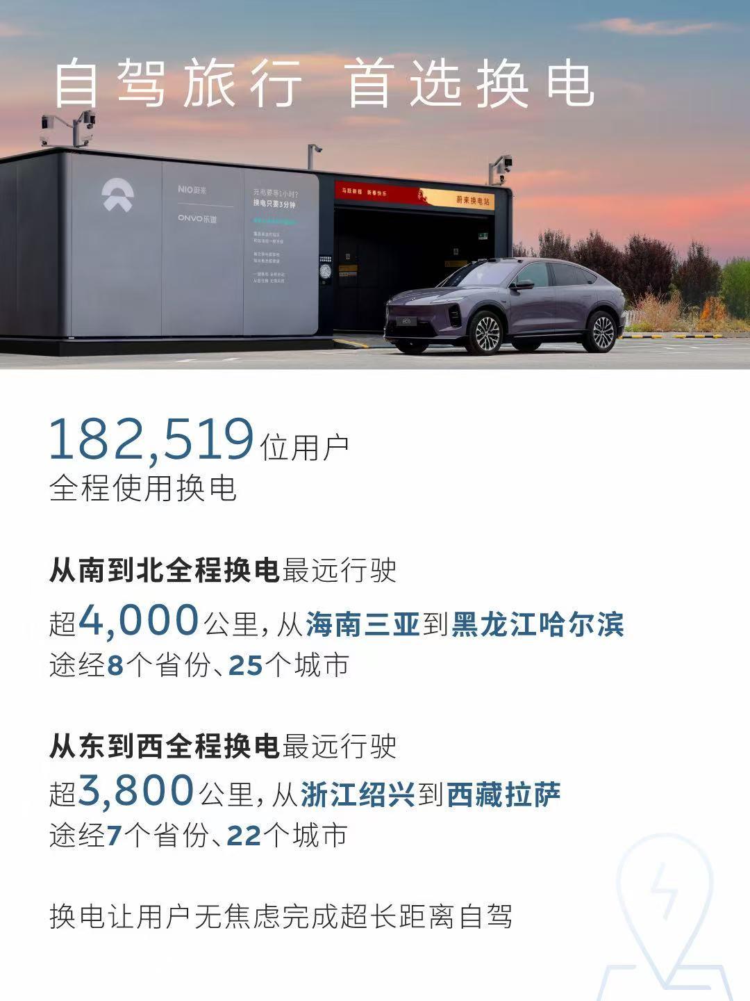 【蔚来春节出行数据：换电207万次，5次刷新单日记录】
蔚来2月26日公布了春节