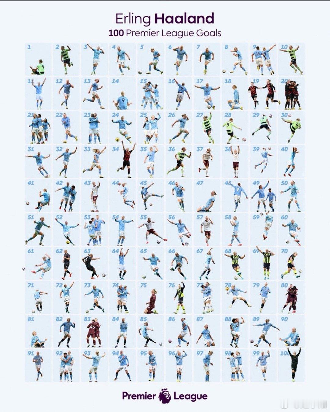 英超官方发布的哈兰德英超100球的纪念海报，真是做的不错（图一），所有100个进
