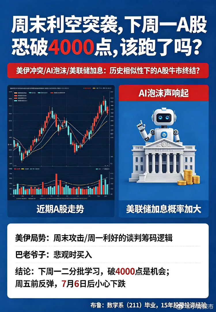 周末利空突袭,下周一A股恐破4000点,该跑了吗？美伊周末以暴制暴，AI泡沫声响