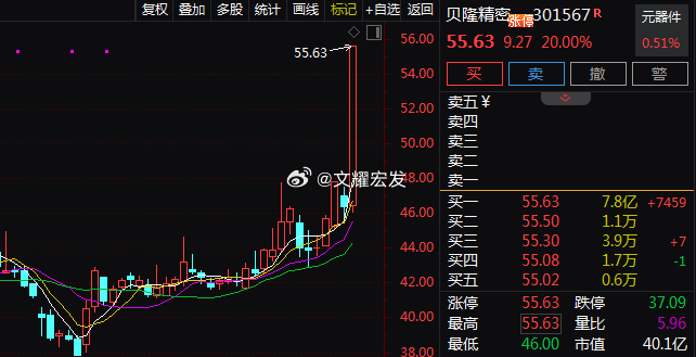 T+1直接封板！20CM暴击够不够猛！11.27 $湖南白银 sz002716$