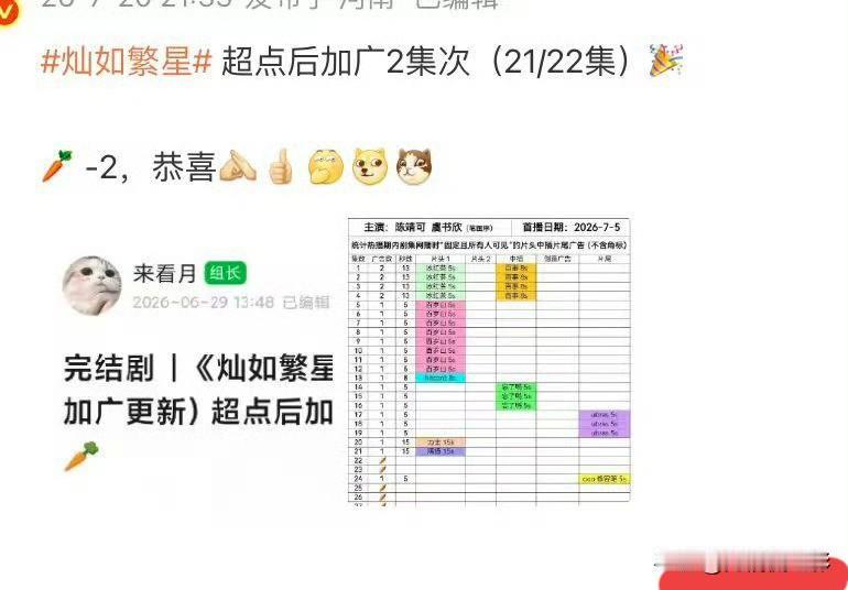 虞书欣主演的《灿如繁星》开启超点后，只是仓促新增了几支广告，又刻意运作冲上无关的