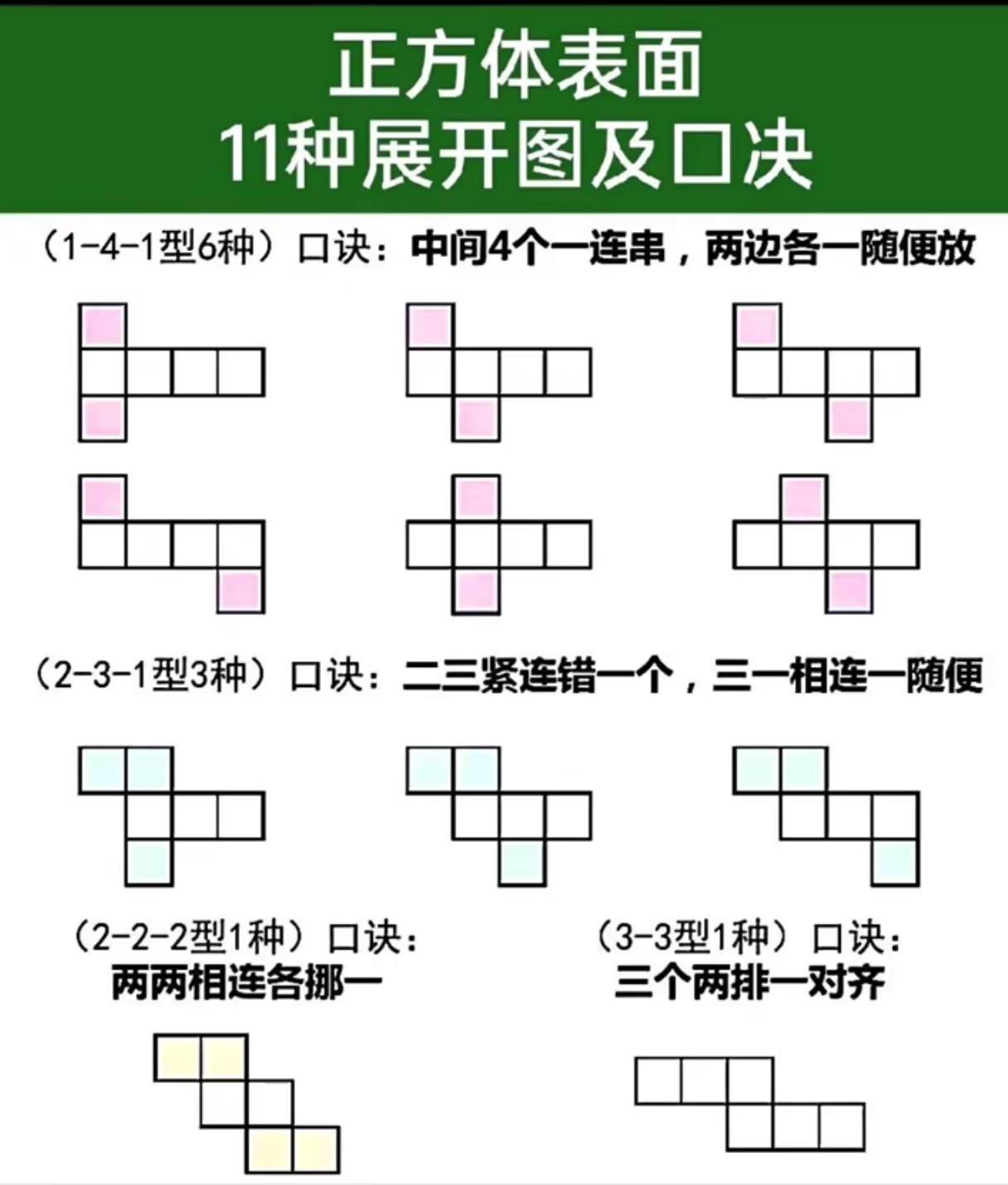 正方体表面11种展开图