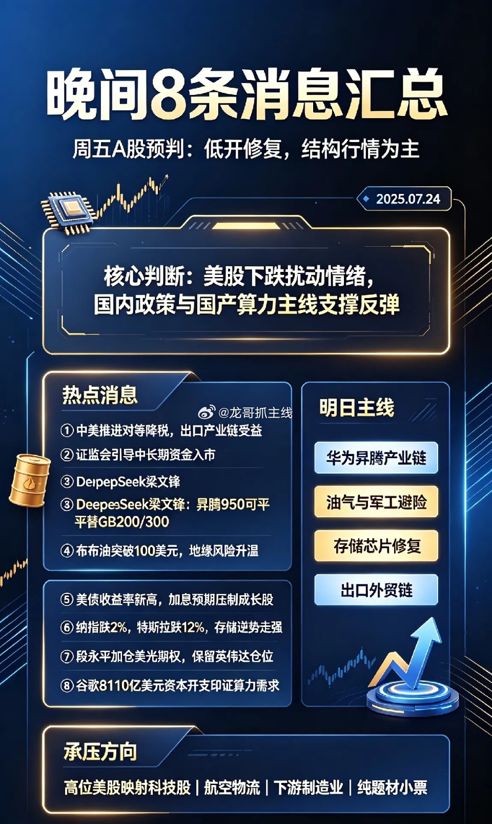 夜深了,晚间8条消息汇总,周五A股要逆势上涨了！一、热点消息①商务部：中美推进对