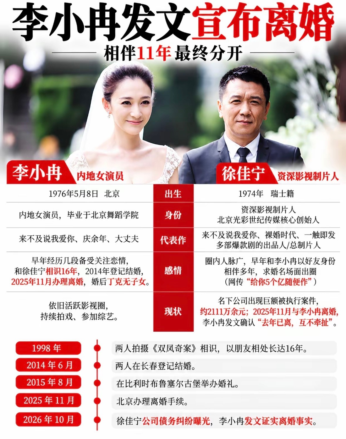 李小冉曾说身边的人才知道发生了什么旧采访片段翻出登上热搜，一句话留白感很重。很多