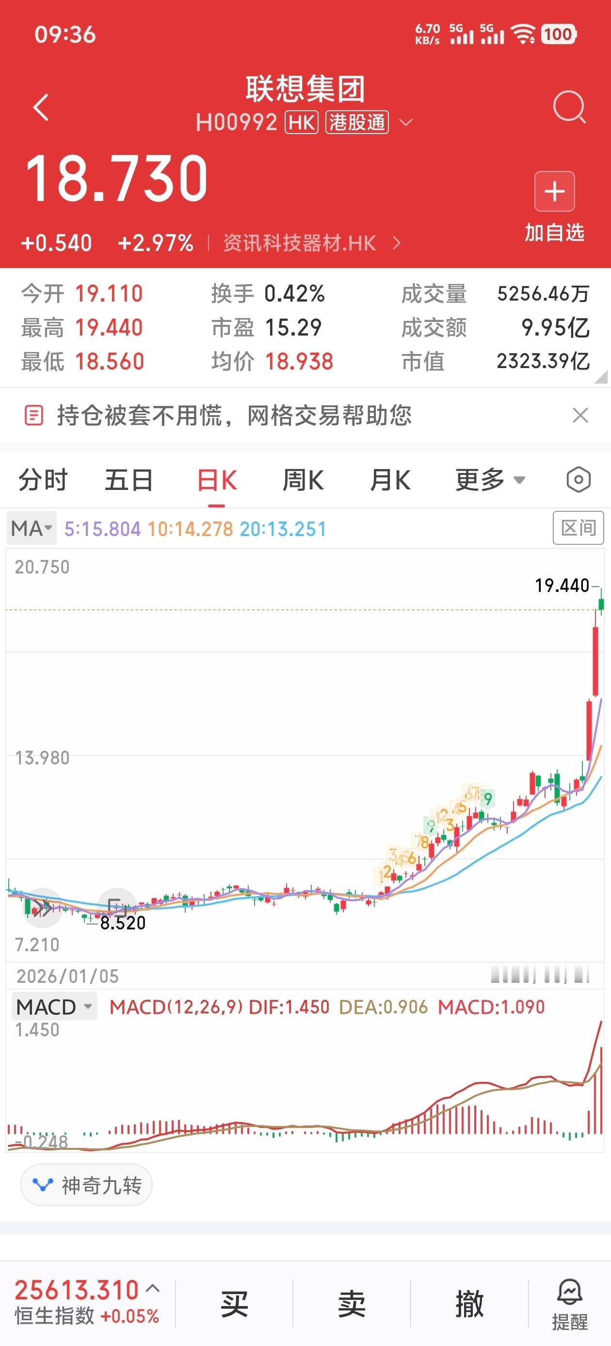 联想集团涨疯了 其实我之前一直和朋友讨论说，现在是不是不在聚光灯下的这些老牌企业