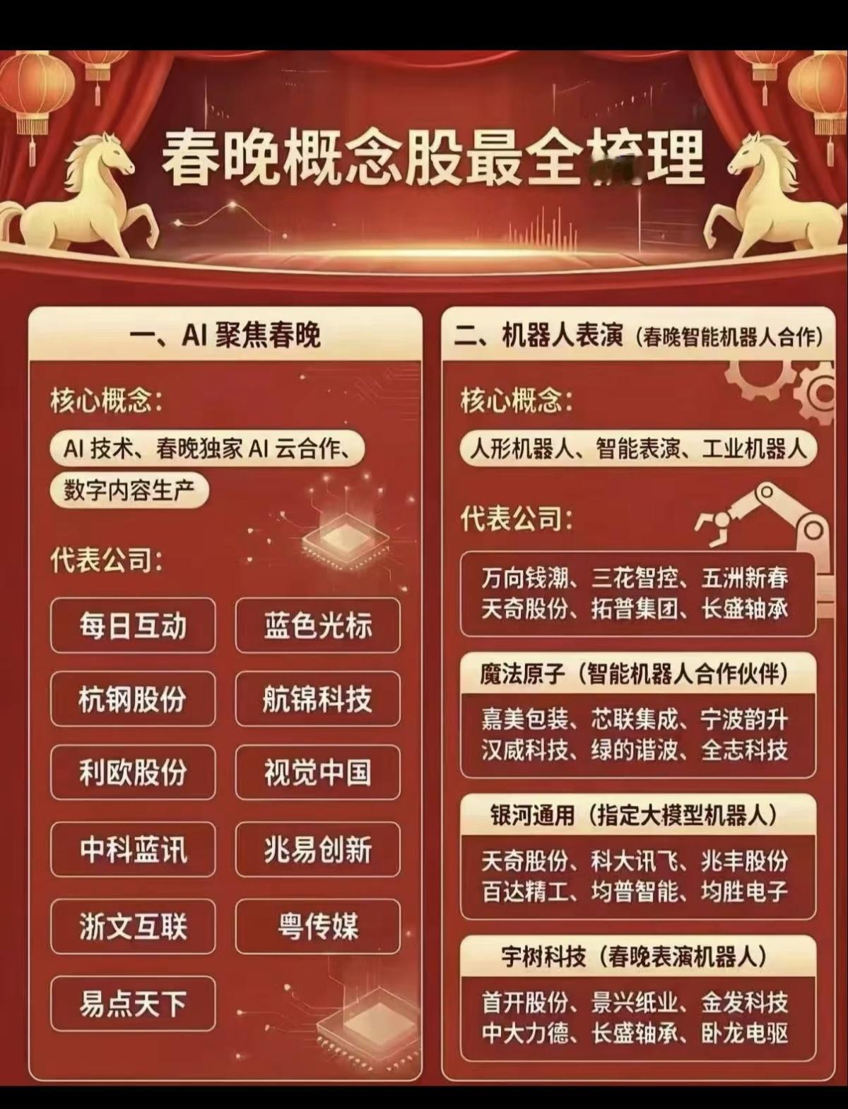 春晚两大题材：AI+机器人！全景梳理！

1.聚焦春晚AI
   春晚独家AI云