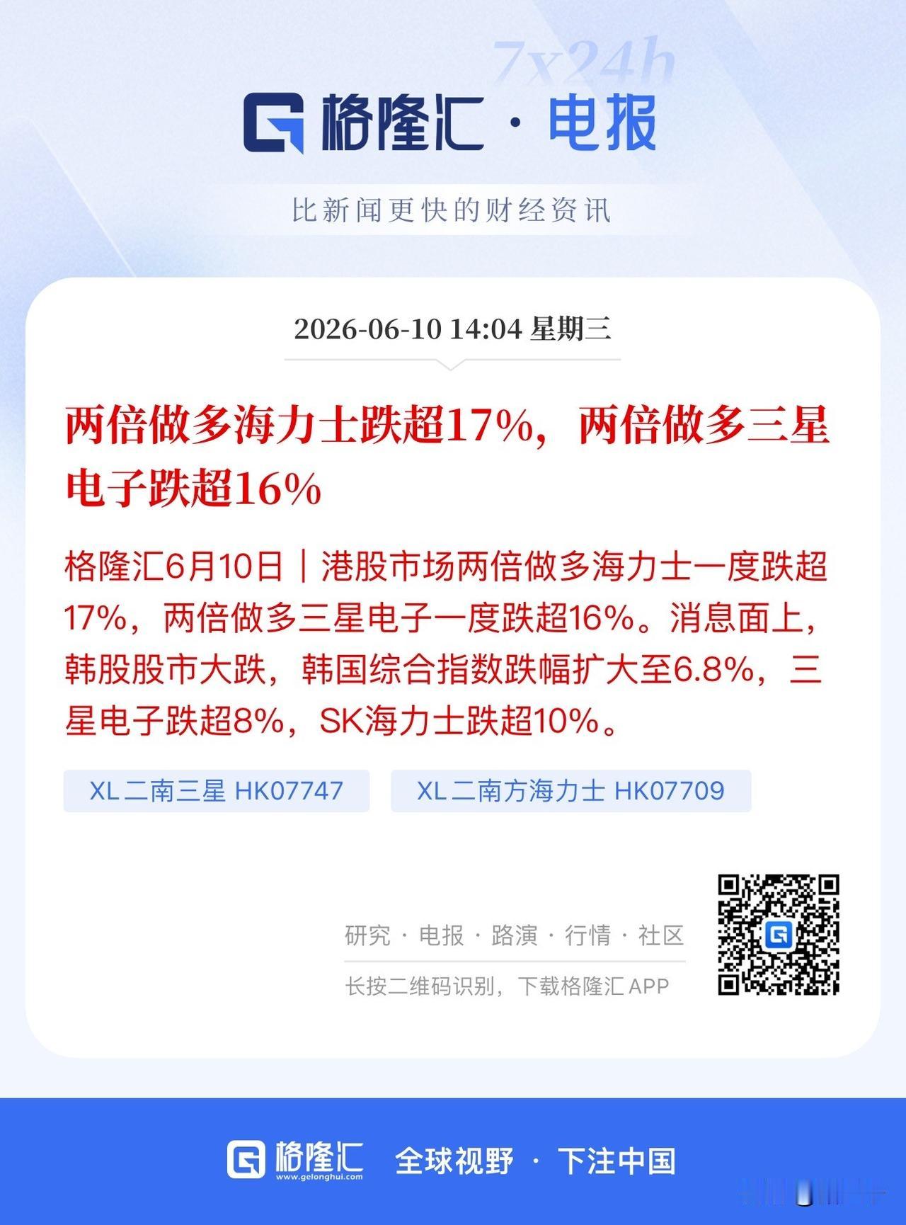 三星、海力士高位过山车！
韩国全民杠杆炒股下，
和A股2015年泡沫很相像。
区