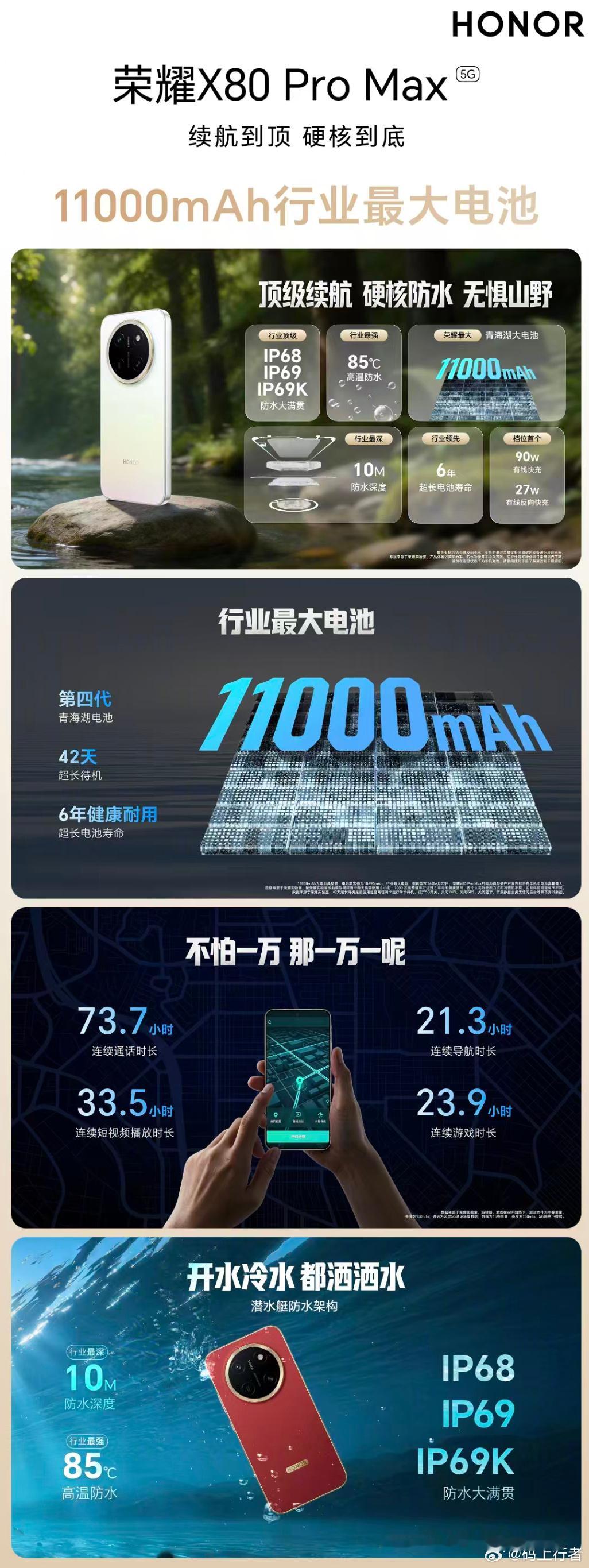 荣耀X80 Pro Max简直是续航与防水界的“双料王者”！🔋搭载11000m