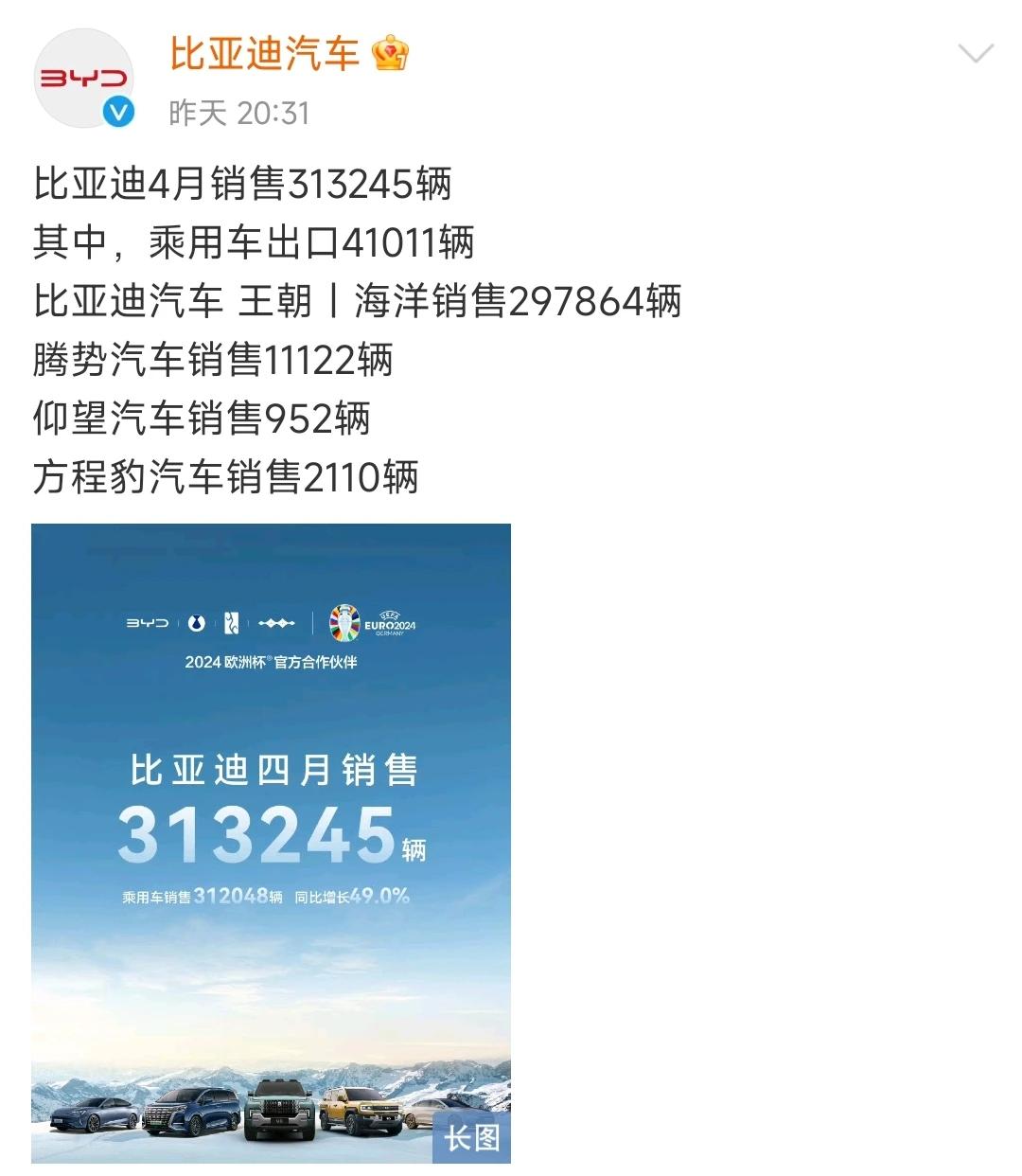 2024年4月，比亚迪总销售313245辆。

出口41011辆
王朝丨海洋系列