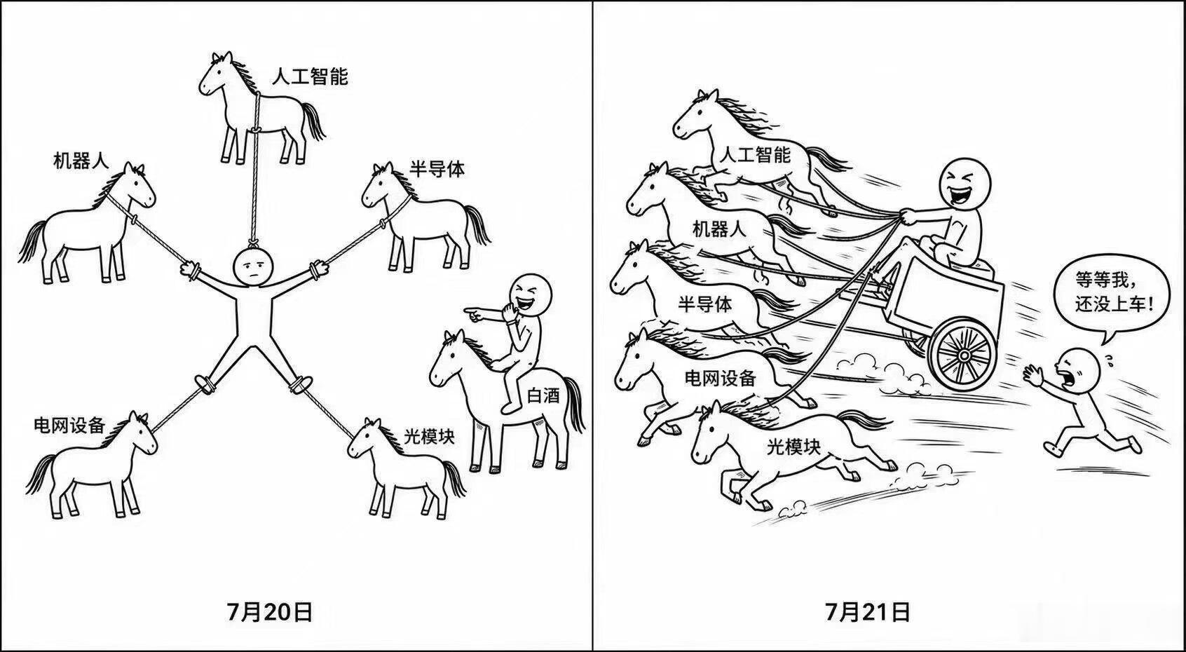 昨天的大A vs 今天的大A，经典但话又说回来 