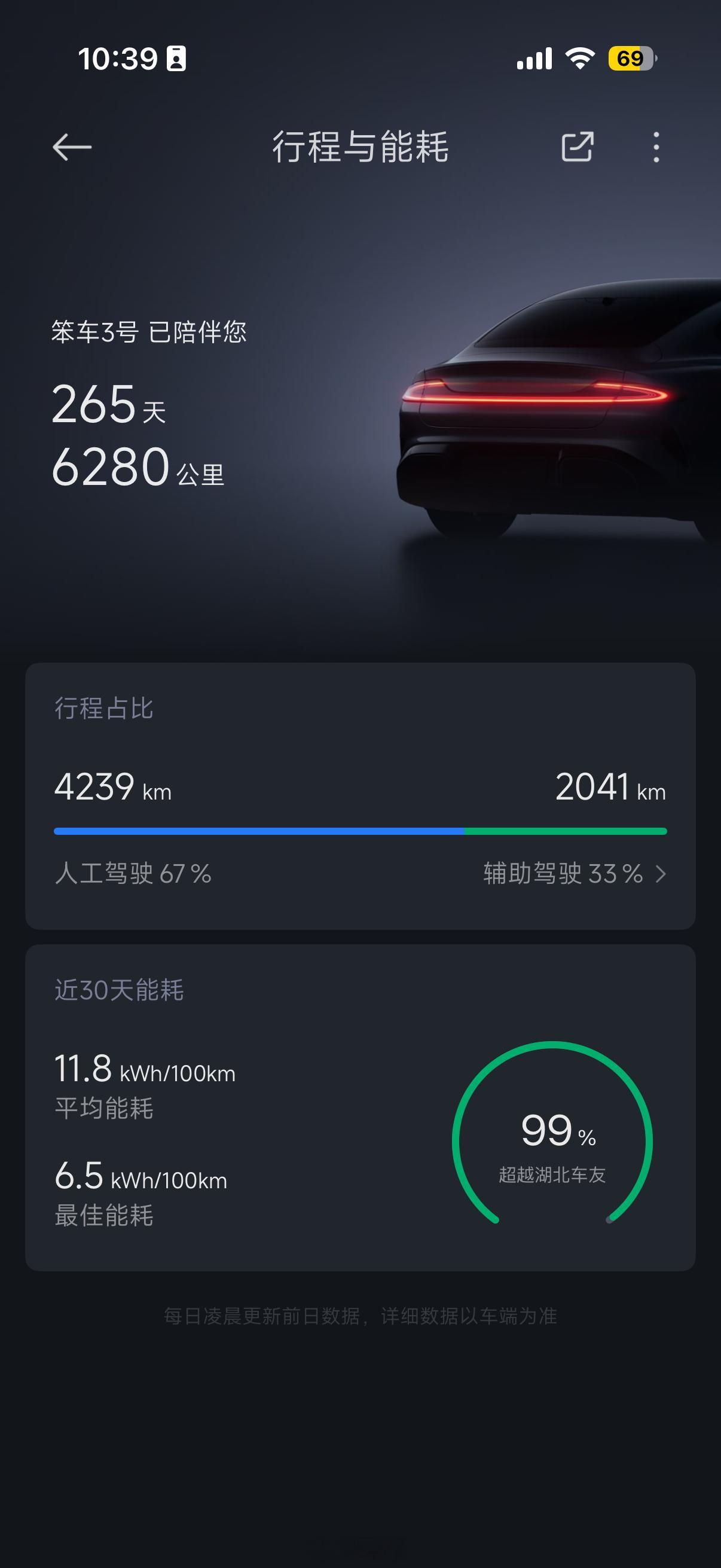 这个能耗也还行吧，马马虎虎