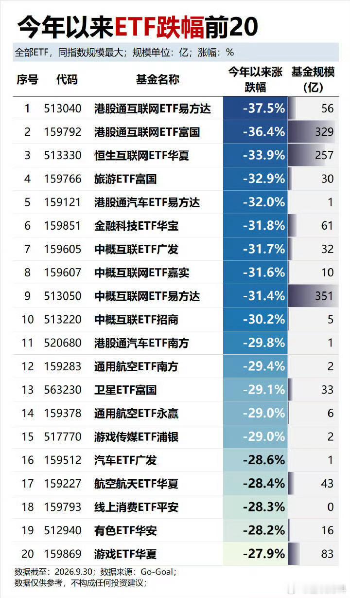 谁的钱也不是大风刮来的，这些基金经理真是可以最快的镰刀啊 ​​​