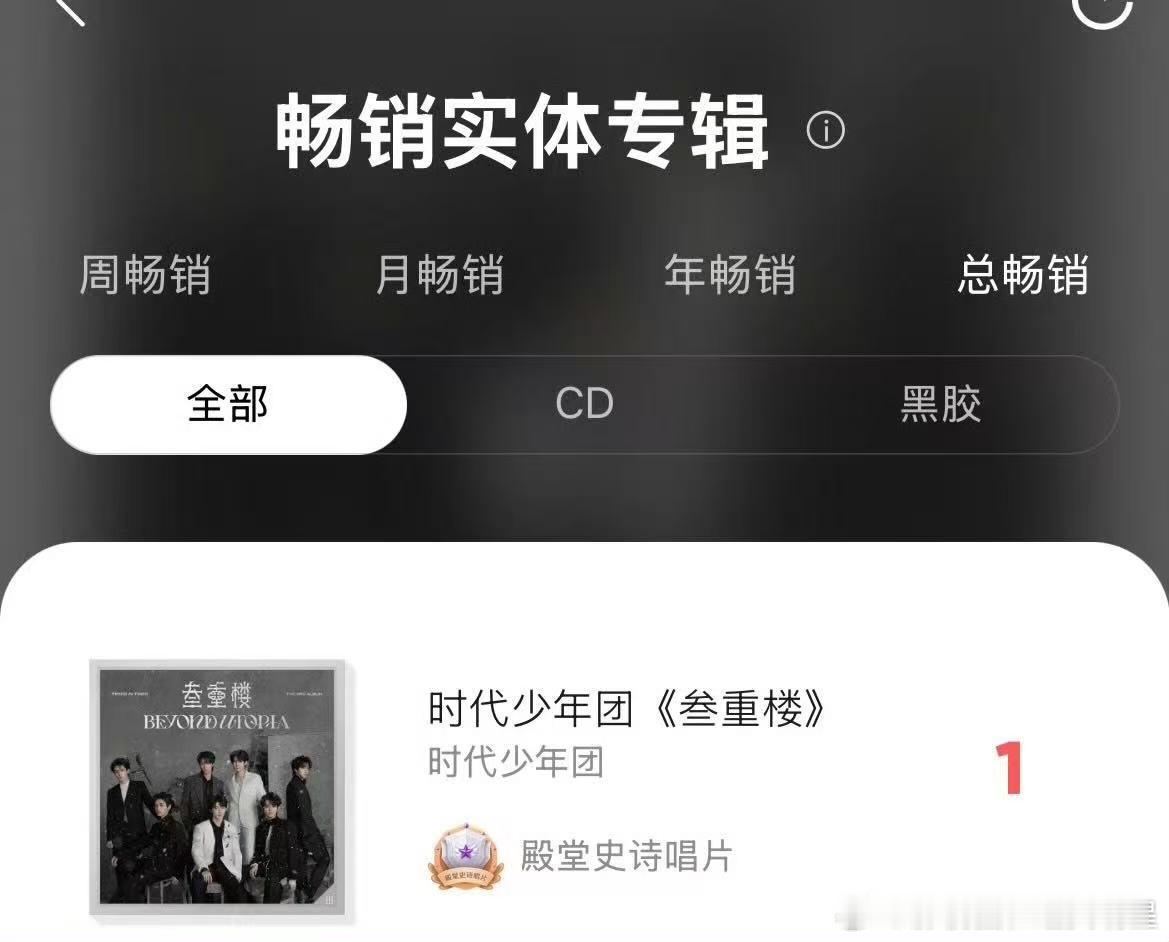 时代少年团三专畅销榜第一 时代少年团第三张实体专辑荣登畅销榜第一啦！牛！ 