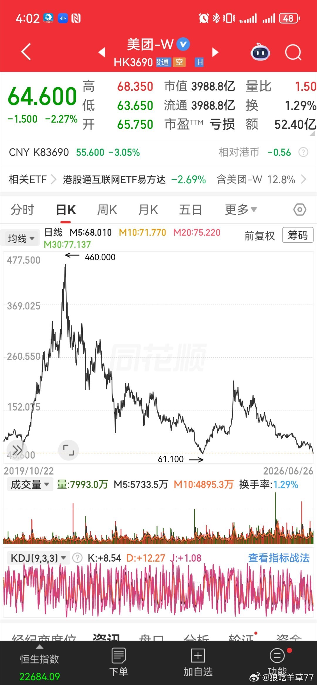 要多惨有多惨大家周末愉快 