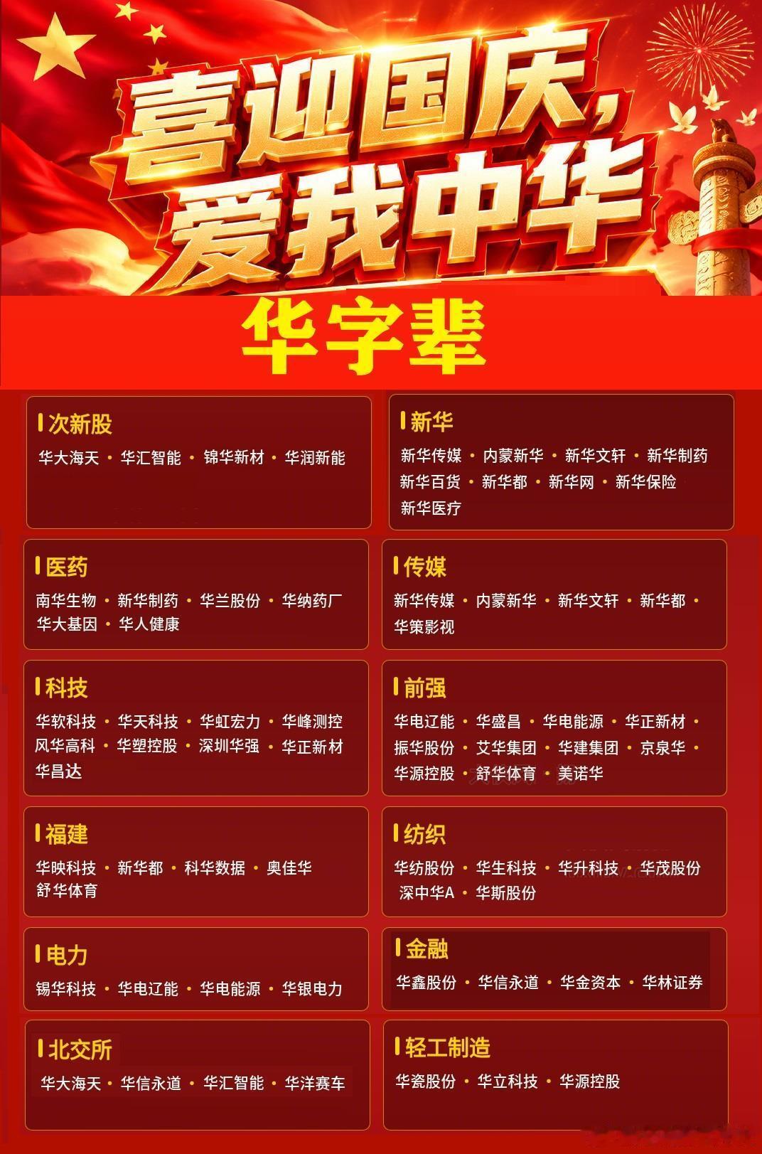 A股玄学来了华字股涨疯了确实今天太猛了[允悲] ​​​