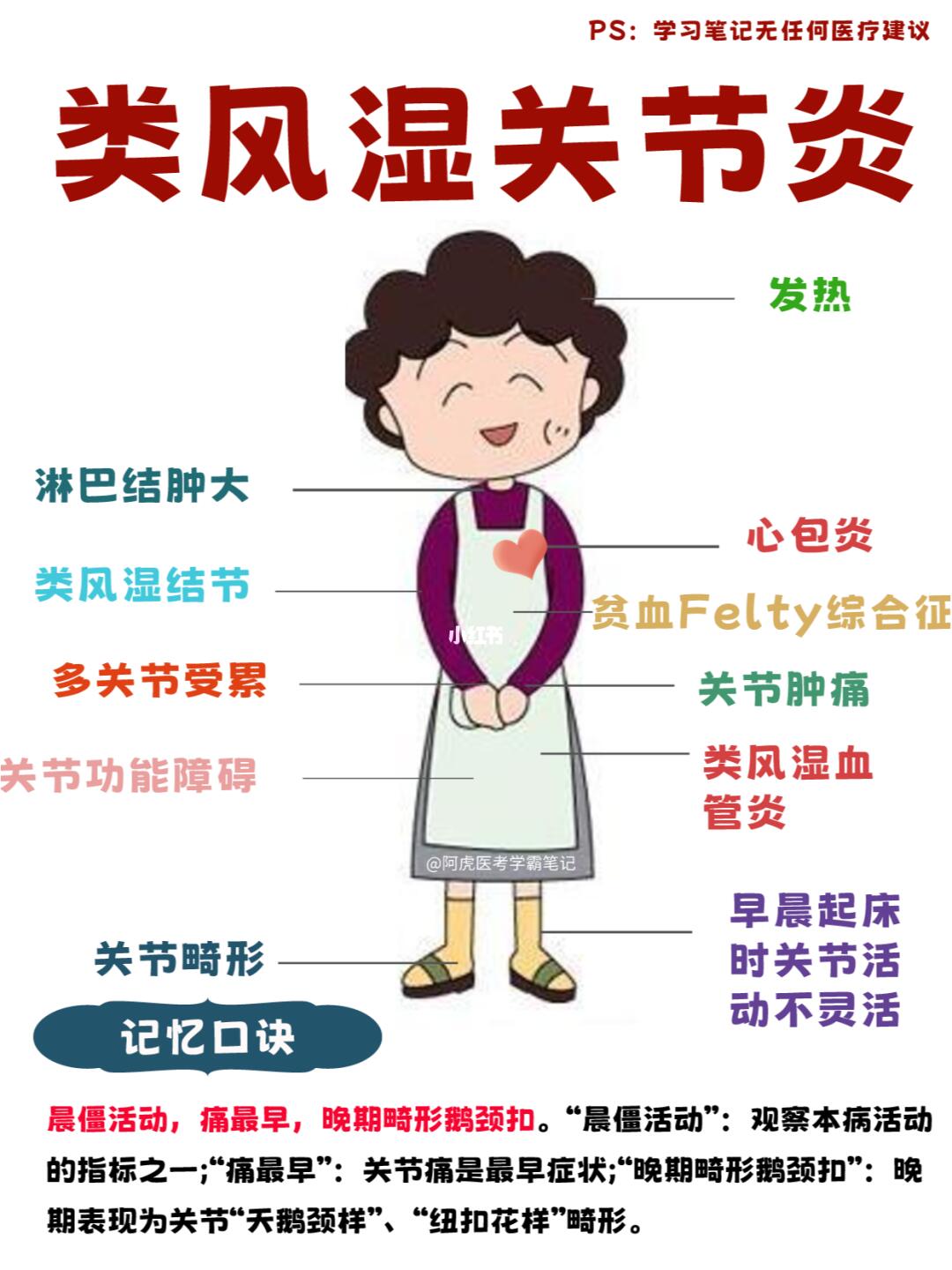 阿虎医考学霸笔记：当林谨患上类风湿关节炎