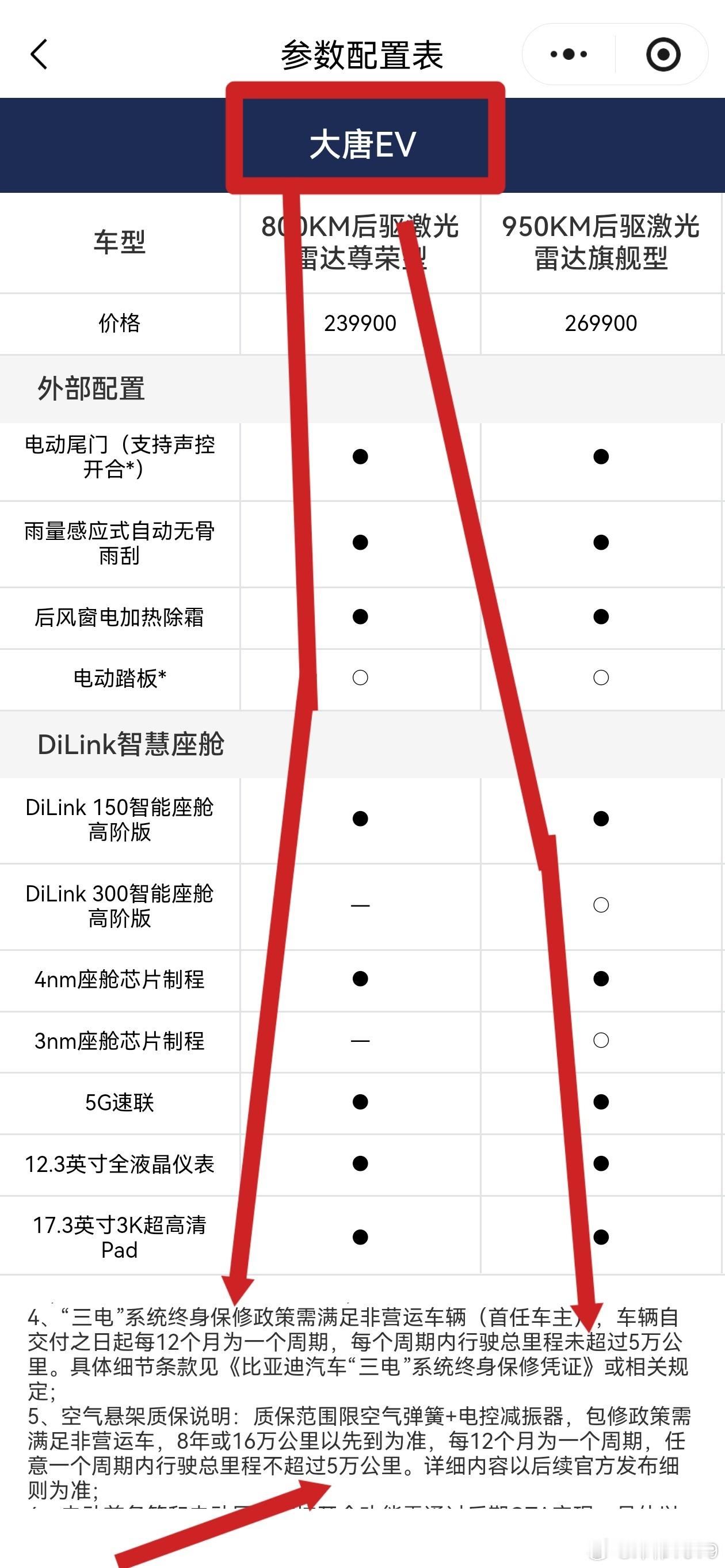 这就对了！大唐EV 三电系统终身保修政策， 每个周期内行驶总里程调整为不超过5万
