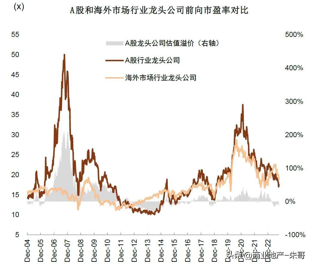 房地产的时代过去了，下一个能取代房地产的行业是什么？
既不是现在很火的新能源，人