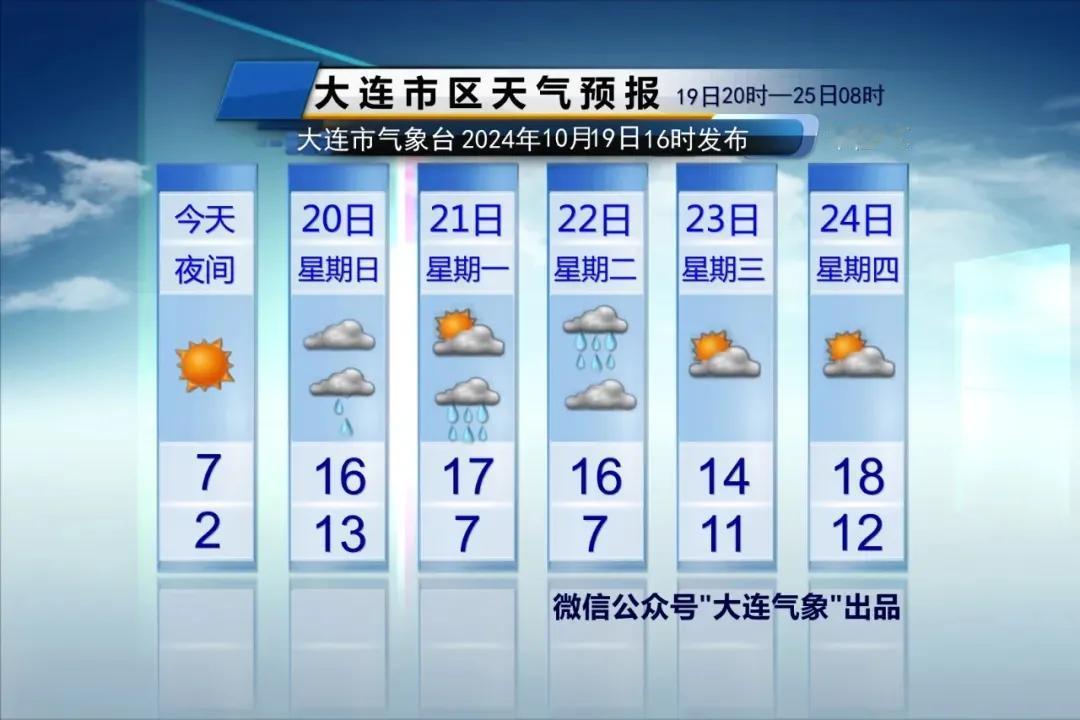  简单报天气！
说重点：
1、今天夜间气温继续下降，北部地区要来到零度以下。
