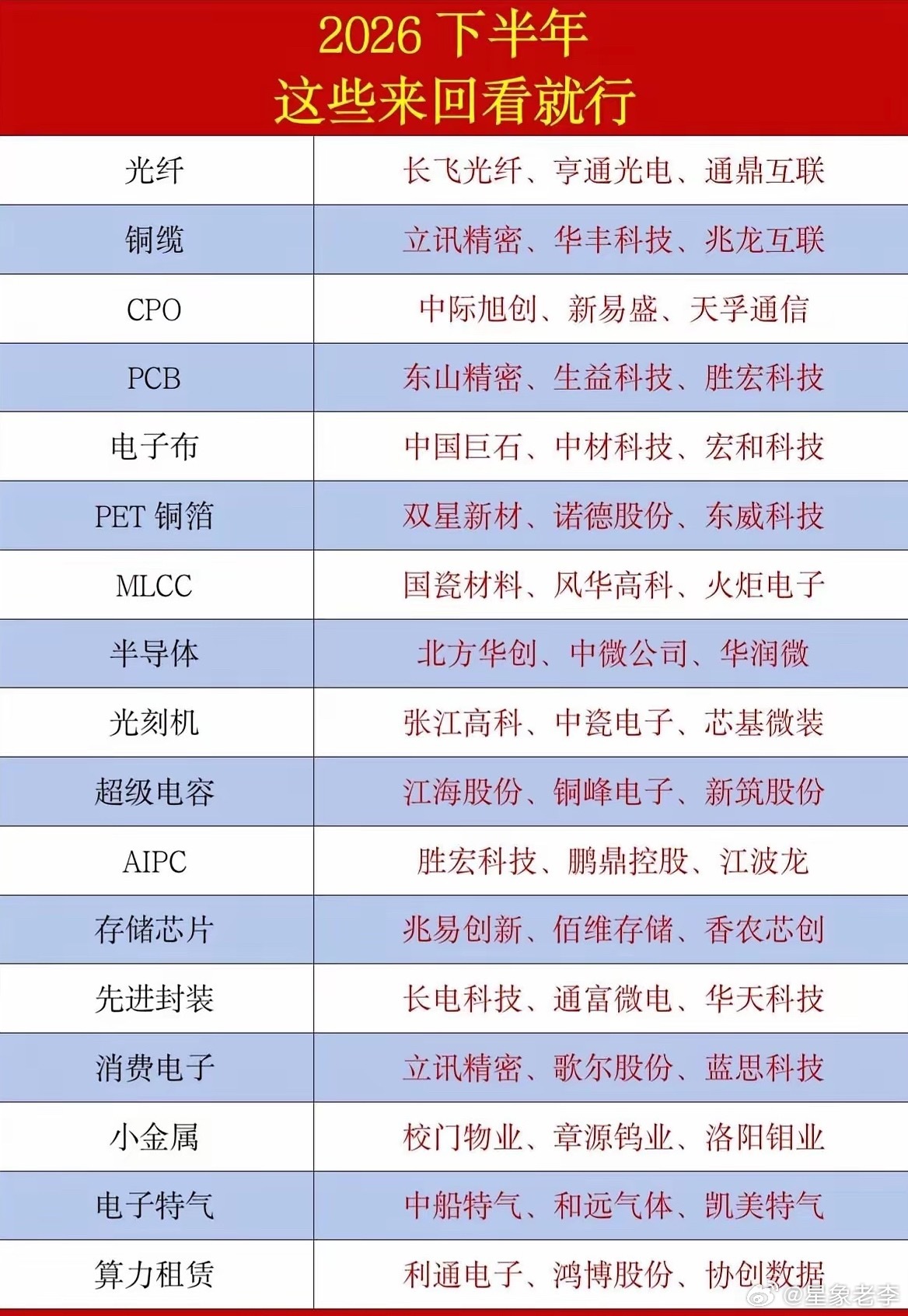 2026下半年科技产业各细分赛道代表企业梳理2026下半年算力、半导体、电子材料