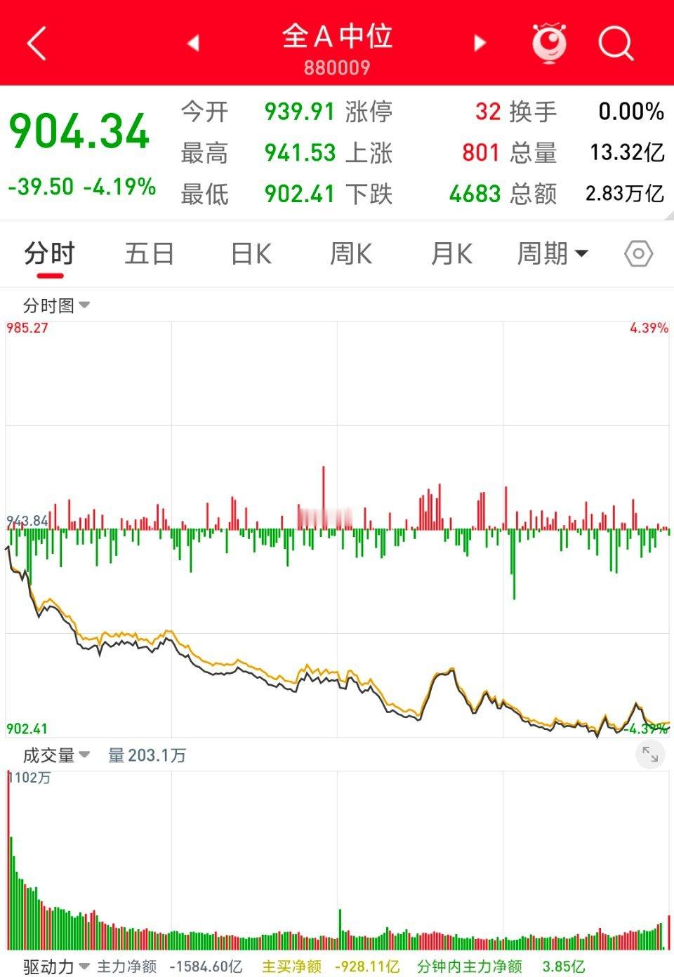 太惨了.. 